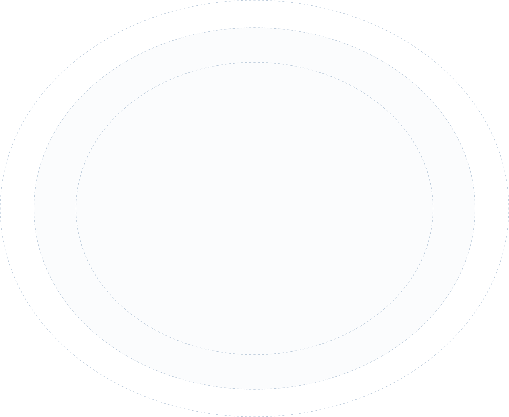 Technical Advantages