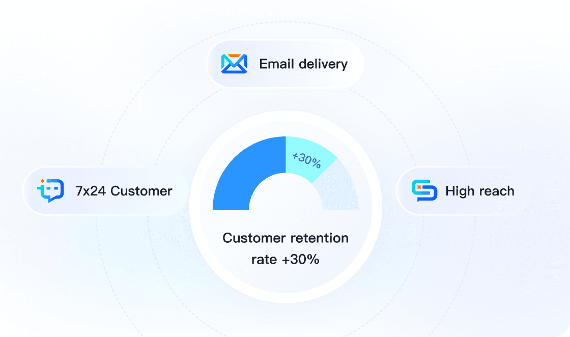 Smart Support Solution