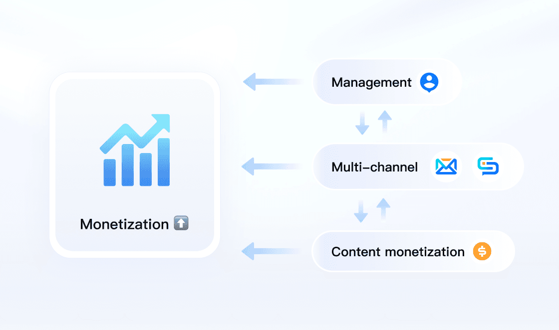 Private Sector Operation Solution