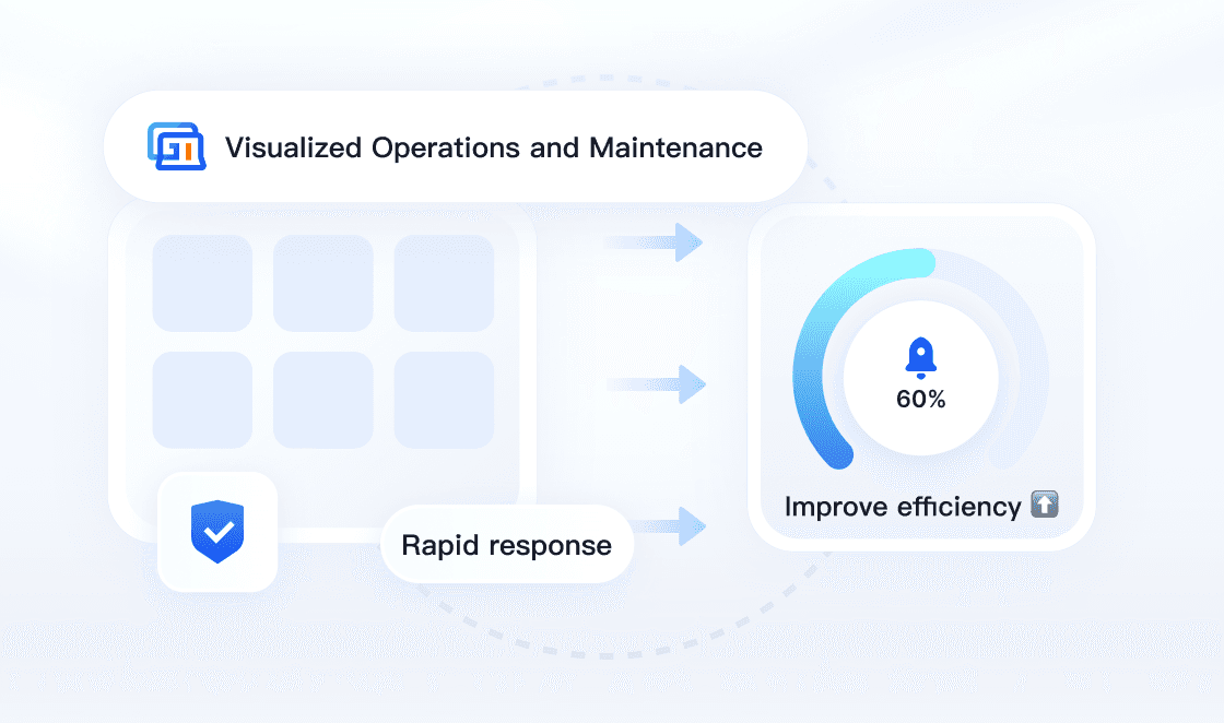 Operation Management Solution