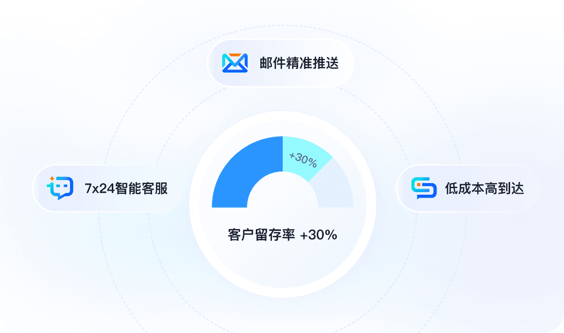 智能客服解决方案