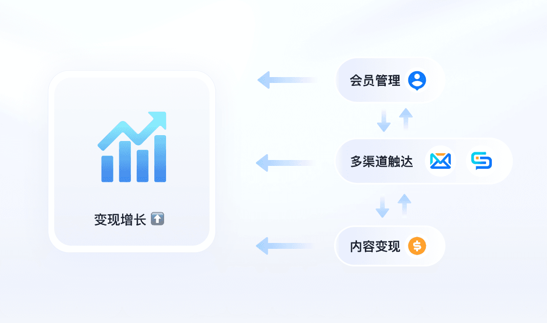 私域运营解决方案