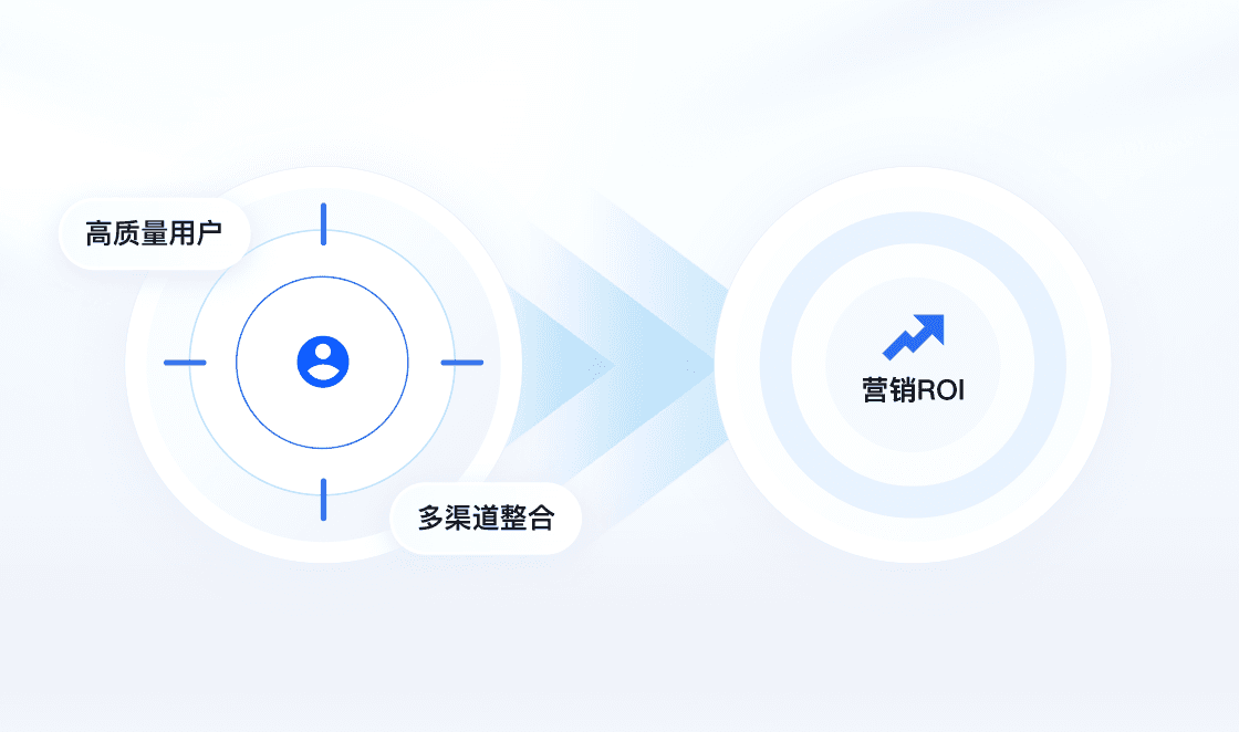 营销推广解决方案