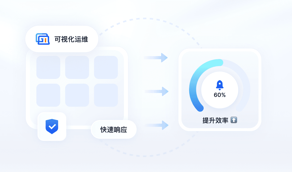 运维管理解决方案