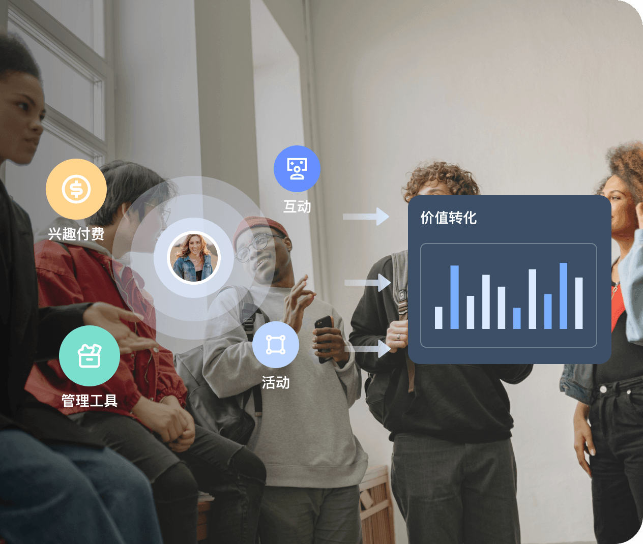 兴趣与行业社群