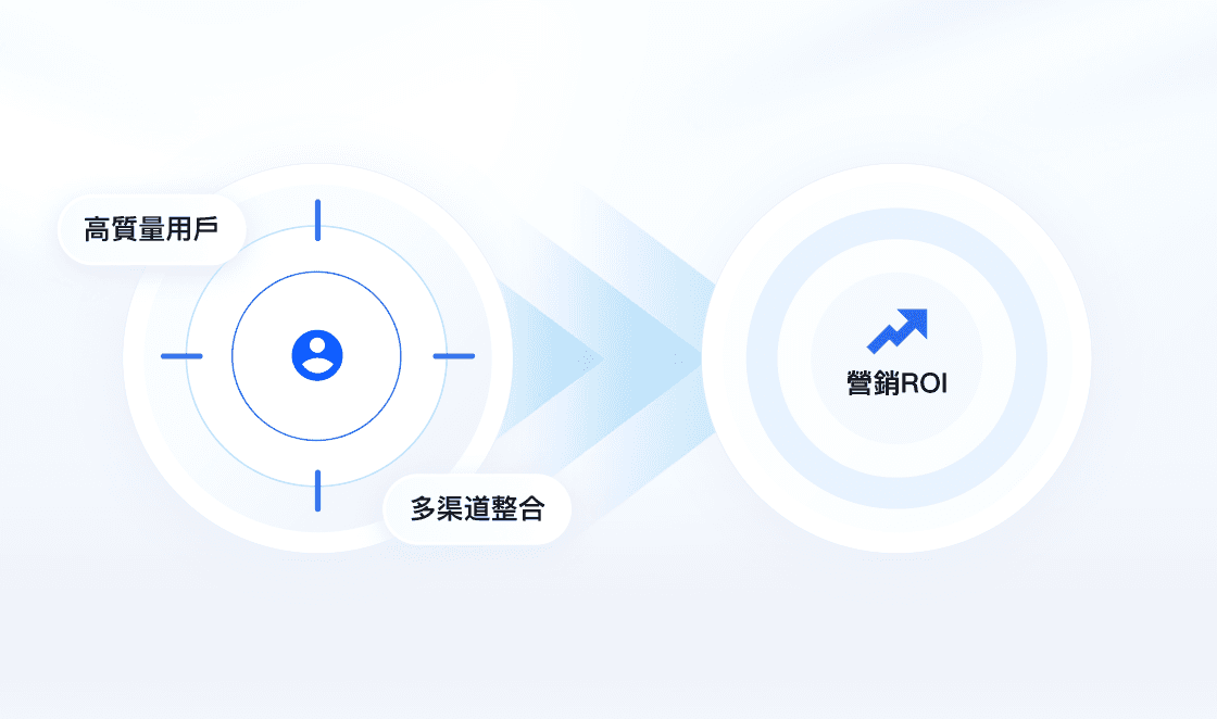 營銷推廣解決方案