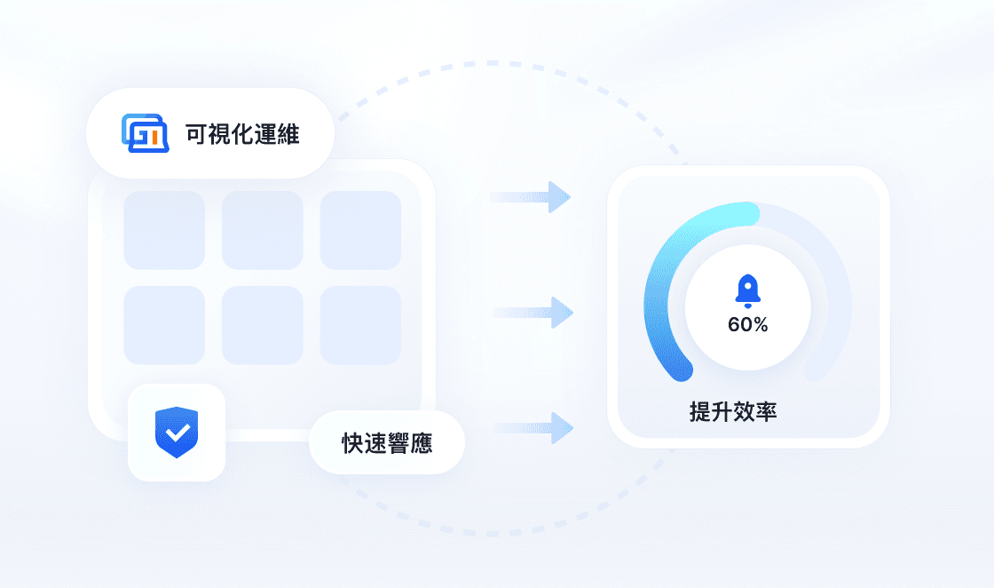 運維管理解決方案