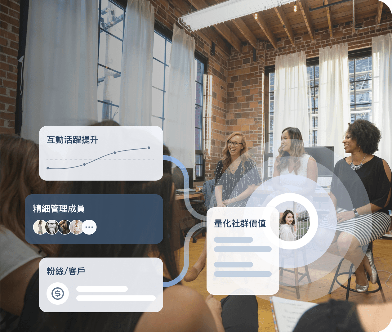 粉絲/客戶服務社區