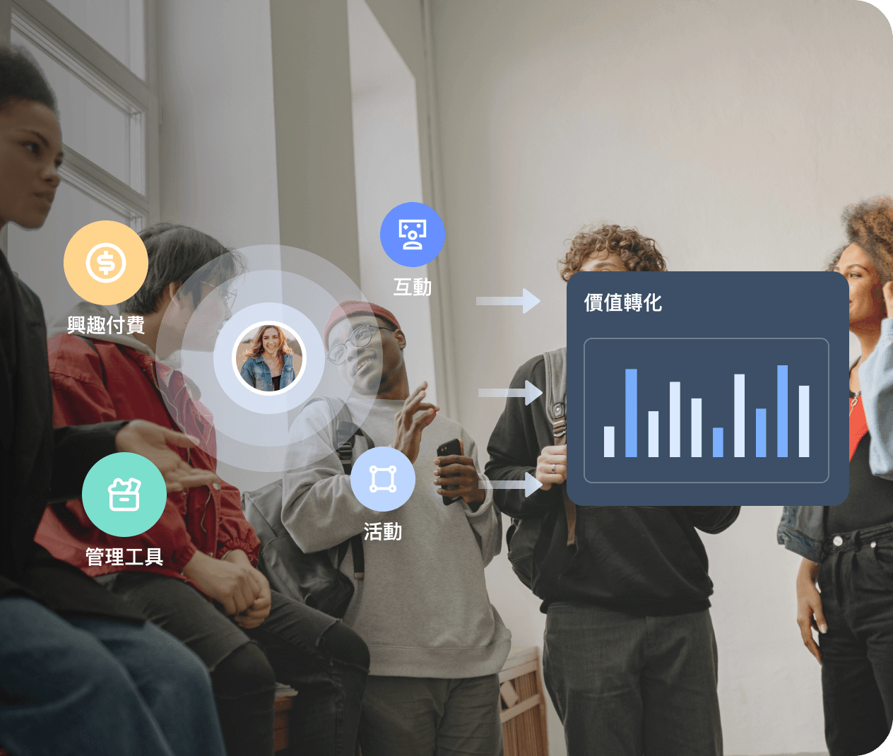 興趣與行業社羣