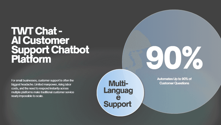 Best AI Customer Support Chatbot Platform for Small Businesses