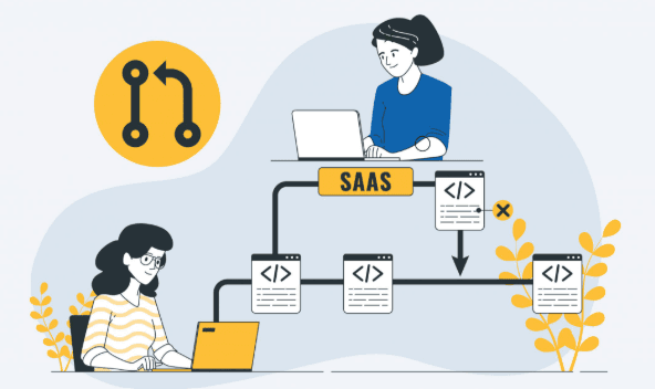 All-in-One SaaS Platforms