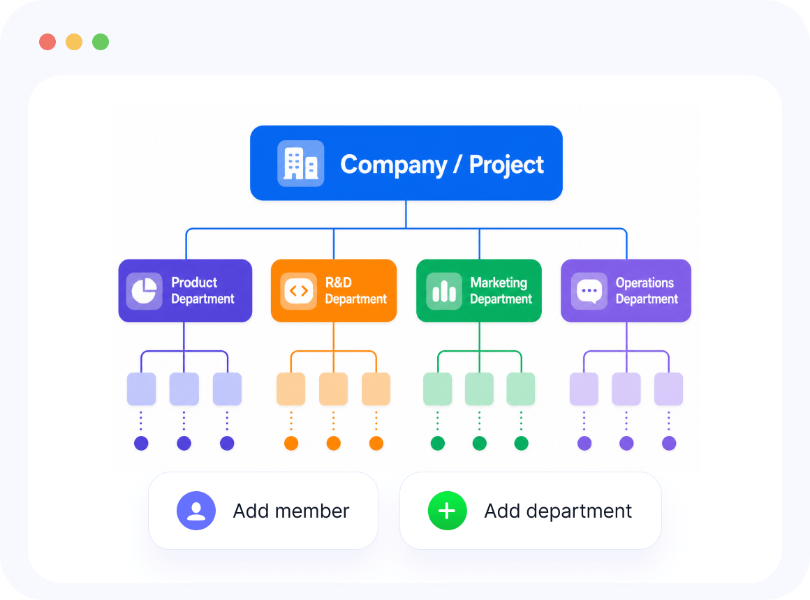 Org management