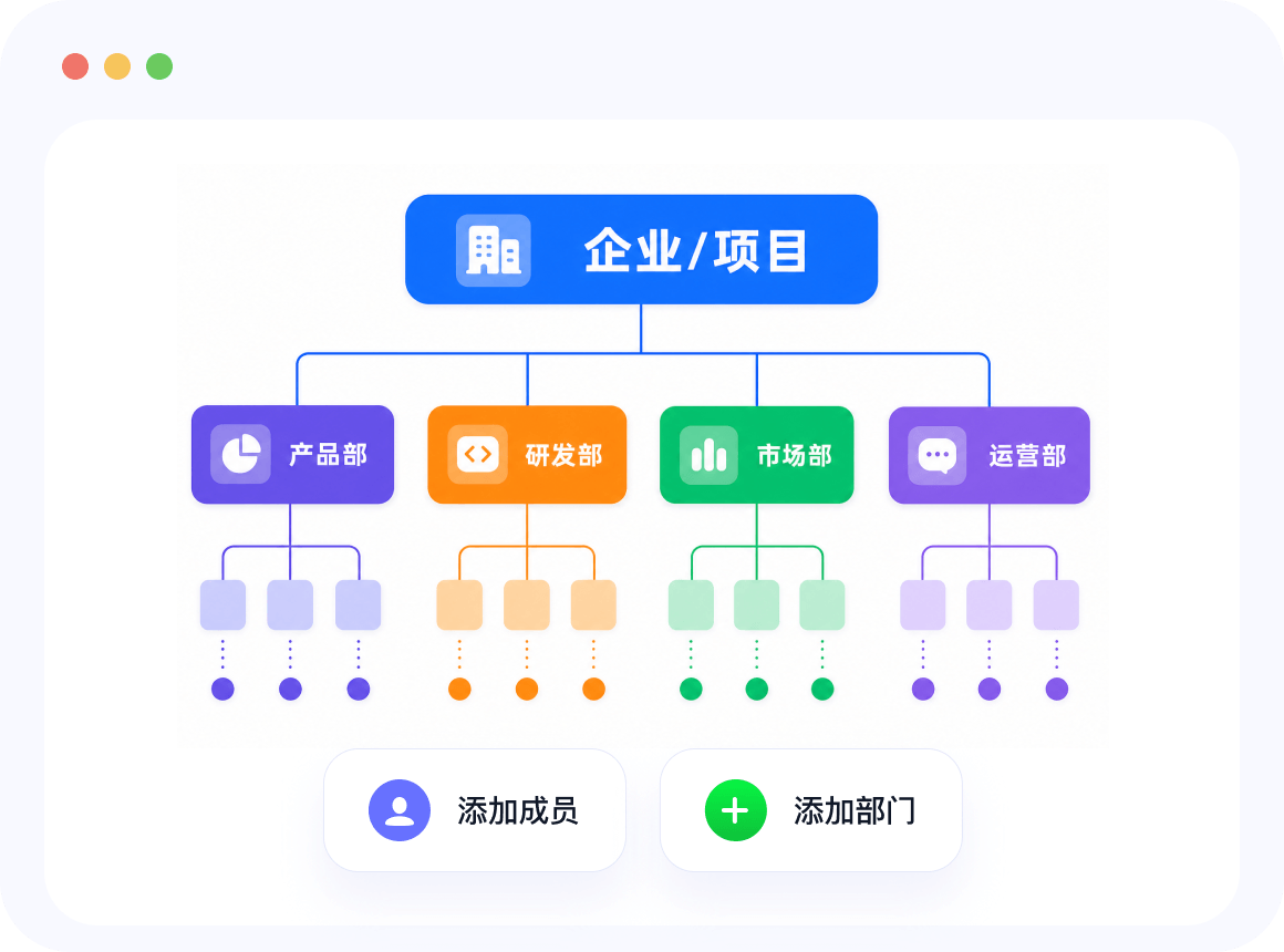 组织管理