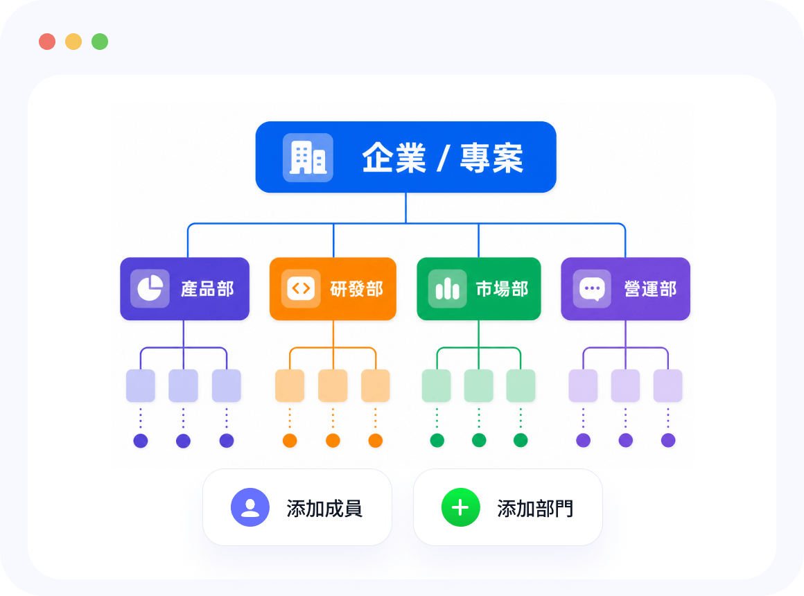 組織管理